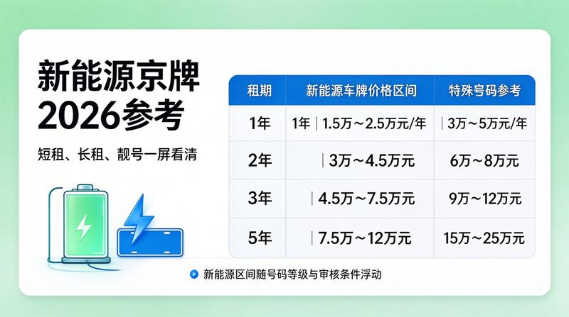 北京交通政策公告